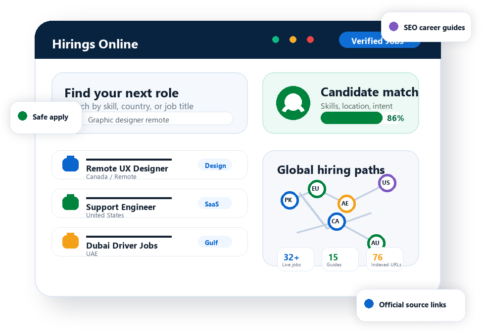 Hirings Online job matching dashboard